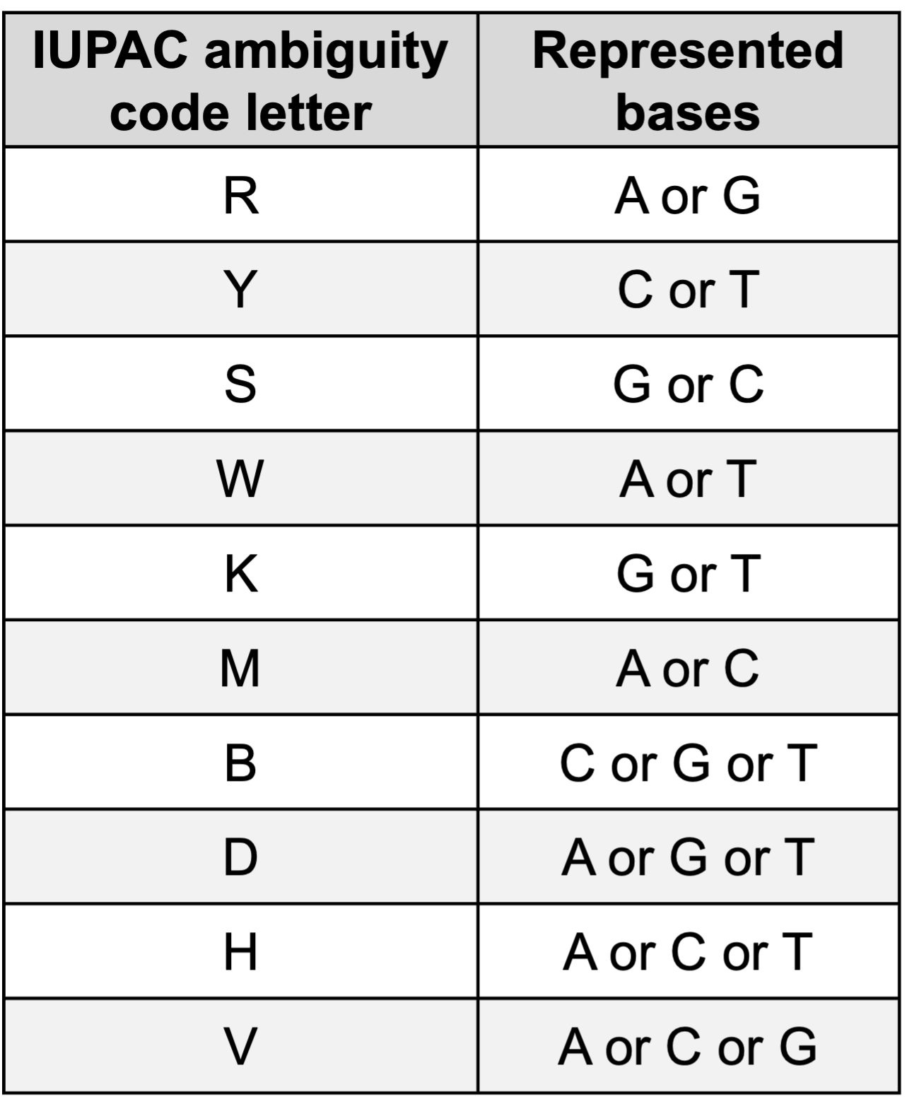 IUPAC_Code.png